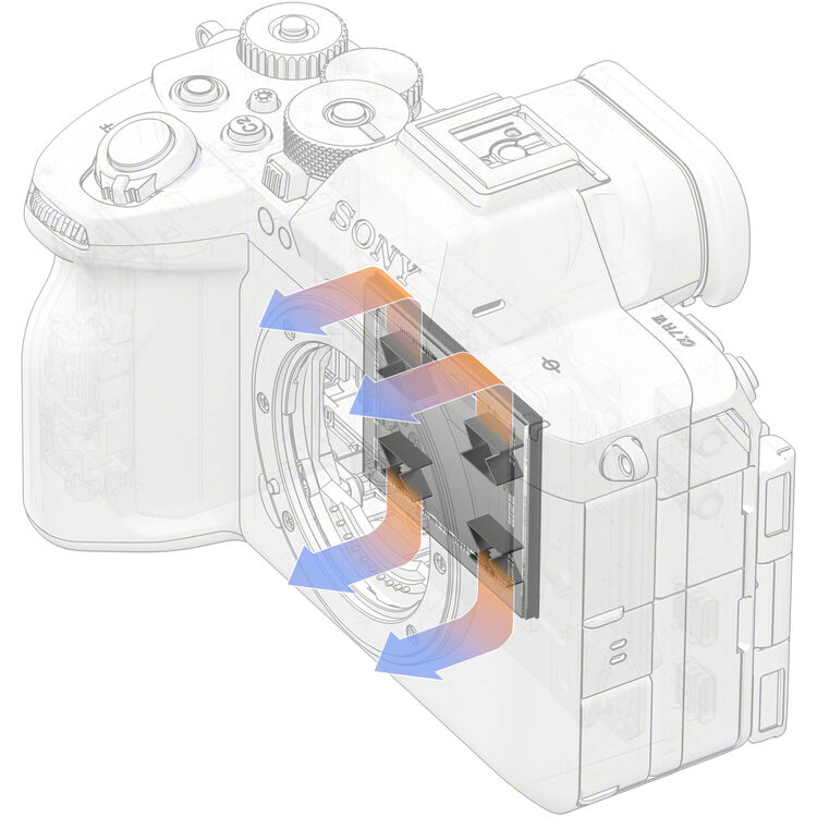 Diagram of a Sony camera with labeled parts and color-coded arrows on a white background